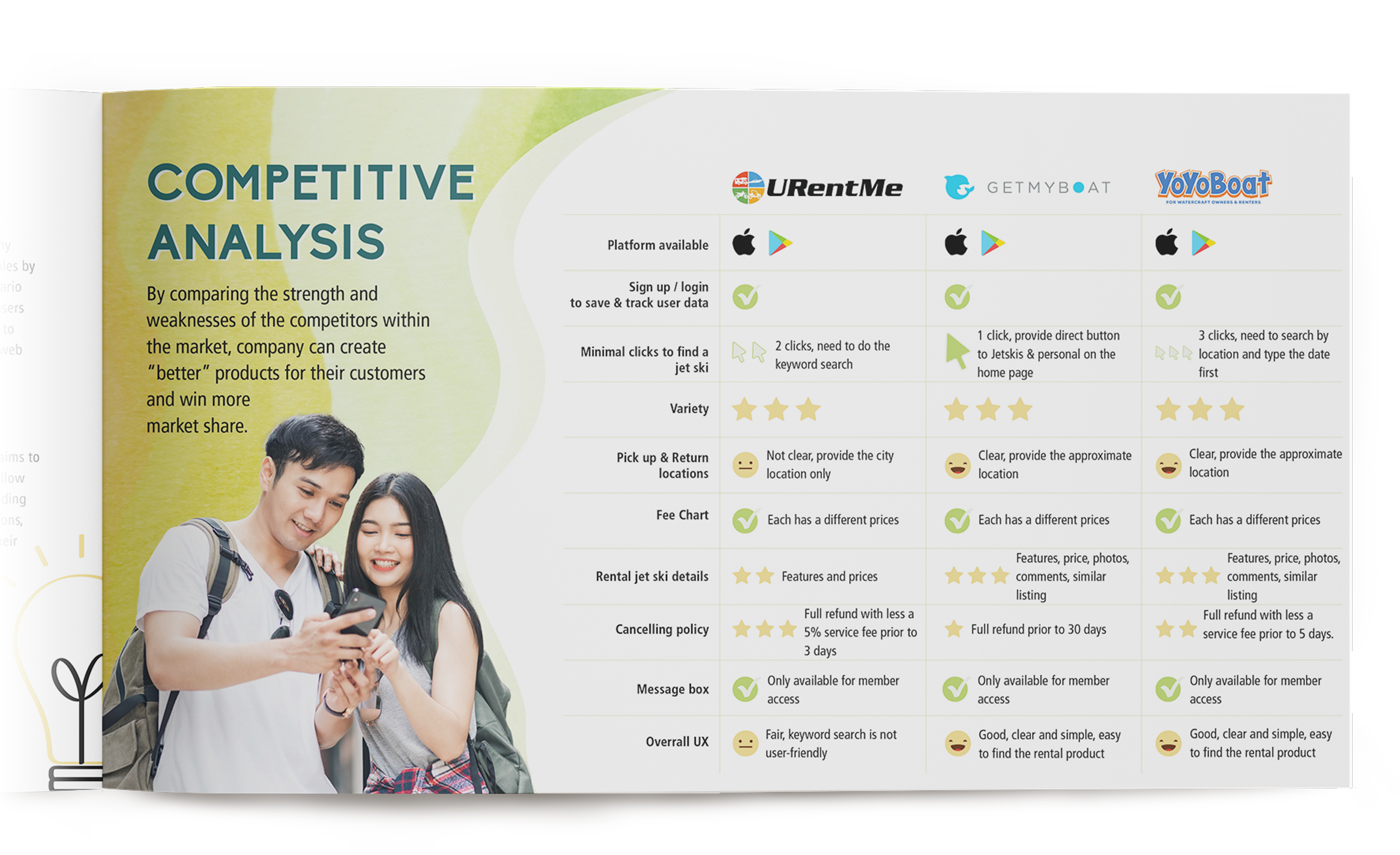 Competitve Analysis