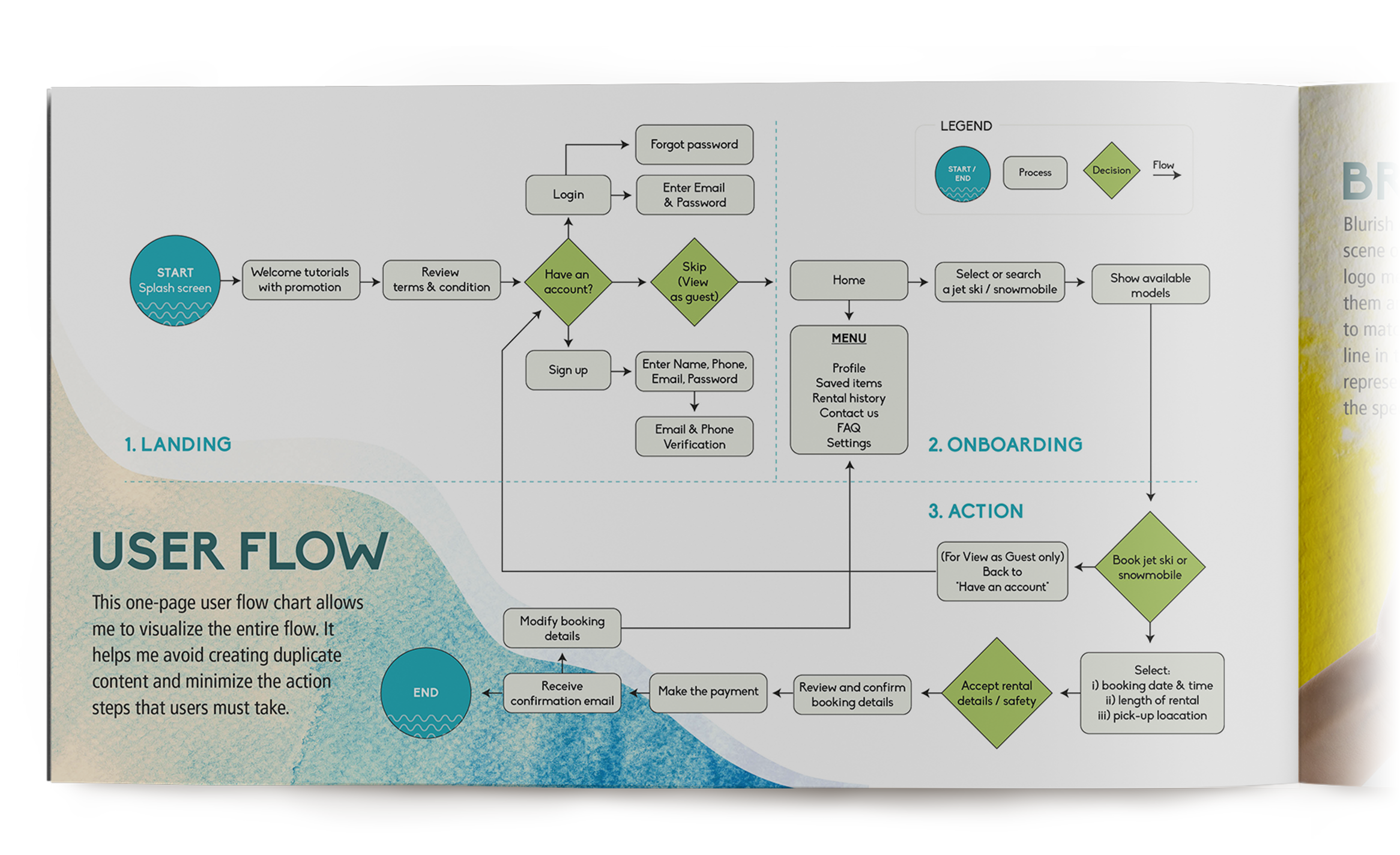 User flow